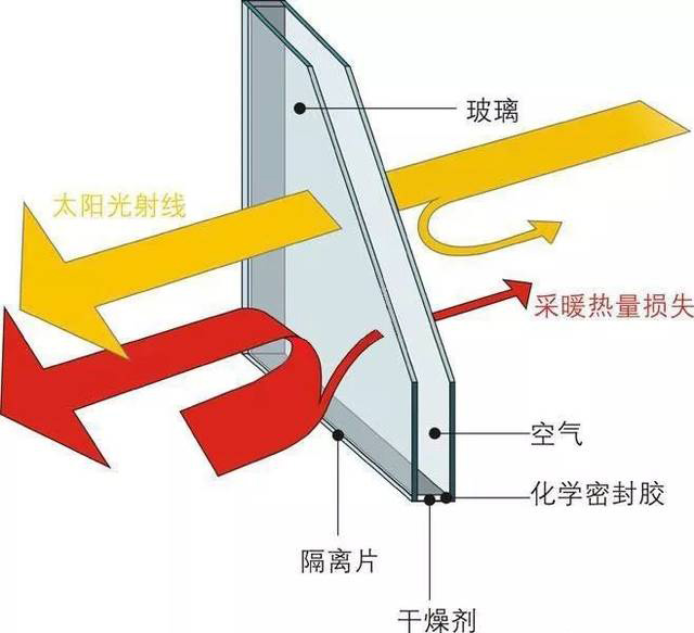 希歐門窗隔音節(jié)能
